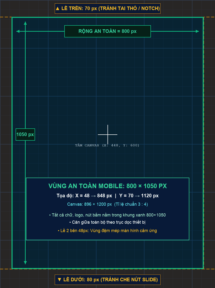 Mobile Blueprint 896x1200