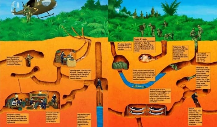 Cu Chi Tunnels
